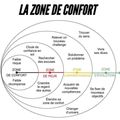 La zone de confort