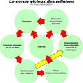 Cercle vicieux de la religion