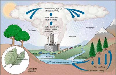 Climat Pollution a l'Ozone mesure Benalla pour l'air 