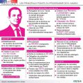 A RELIRE: LES PRINCIPALES PROPOSITIONS DE BENOIT HAMON LORS DE LA PRESIDENTIELLE DE 2017!