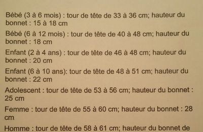 mensurations bonnet