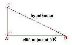 Cosinus