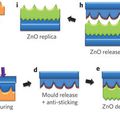 Le nanomoulage du gruyère de montagne, pour satisfaire les petites faims ...