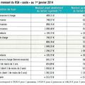 REVENU DE SOLIDARITÉ ACTIVE revalorisé de 1.3% au 1er janvier 2014.