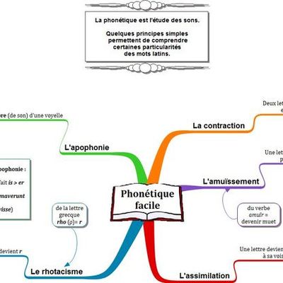 Eléments de phonétique