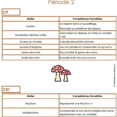 Grand jeu de révision de période 2 en école dehors