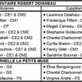 Résultat des éléctions de parents d'éleves