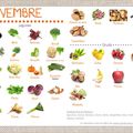 fruits et légumes de novembre