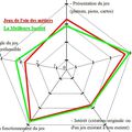 Séance du lundi 11 avril 2016