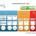 LA PRONONCIATION DU MOT 'PLUS' EN FRANÇAIS