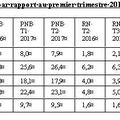 Revue analytique des résultats du deuxième trimestre 2017 de JP Morgan, Citi, Goldman Sachs, Morgan Stanley et Bank of America.