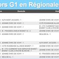 Calendriers Séniors régionaux