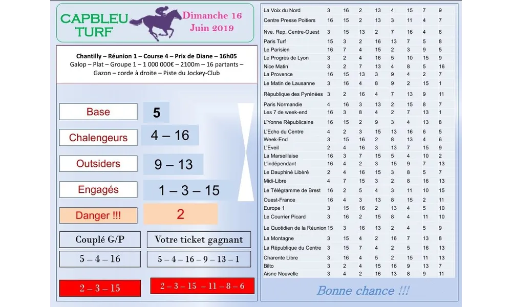 Quinté du Dimanche 16 juin 2019 