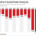 Quand Merkel et Sarkozy ne respectent pas "la règle d'or" existante 