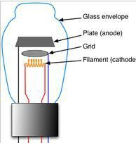 LAMPES RADIO TSF