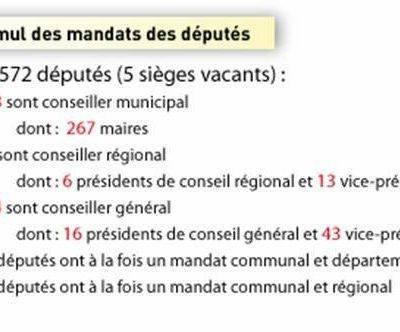 La vraie réforme des institutions