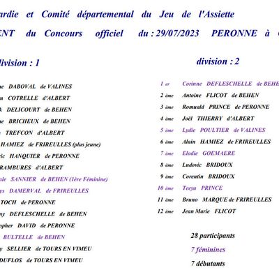 Classement du concours de Peronne à Corbie 2023
