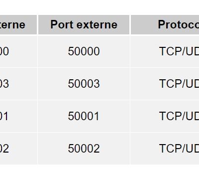Yaesu - Interface SCU-LAN10 - Contrôle à distance via WAN du FT710 / FTdx101