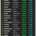 F1: GP d'Italie: Essais libres 3