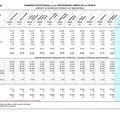 DONNÉES STATISTIQUES sur les REVENUS 2014 des PROFESSIONS LIBÉRALES en FRANCE (professions non réglementées)