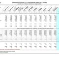 DONNÉES STATISTIQUES sur les REVENUS 2014 des PROFESSIONS LIBÉRALES en FRANCE (professions non réglementées)