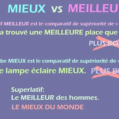 La comparaison. Mieux et meilleur