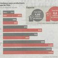 Migration vers l'Est de l'automobile europénne