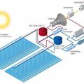 Stocker l'énergie pour booster les renouvelables