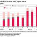 INSEE : Enquête emploi du temps 2010