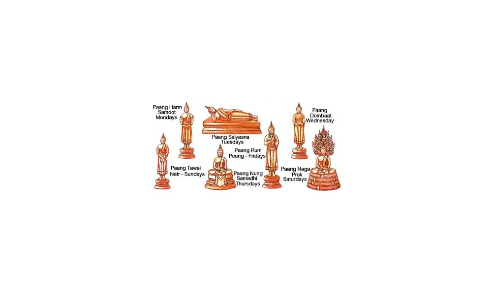 Les différentes postures du bouddha Thaïlandais