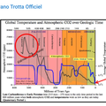 Quelle quantité de CO2 y a-t-il dans l’air? Silvano Trotta