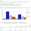 Statistiques du mois d'octobre 2014