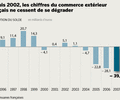 deficit de ce de france