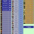 Résultats des élections municipales (1er tour) du 9 mars 2008