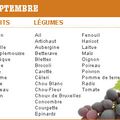fruits et légumes de septembre 