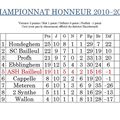 Classement mis à jour