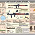 Plan RPG-7