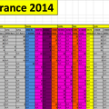 Mise à jour du Ranking au 16/7/14 avec le rajout du T.D.O.