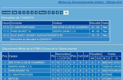 Classement au 11-04-2010