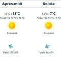 Soleil à tous les niveaux