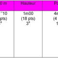 Résultats du 23 mai 