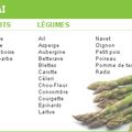 fruits et légumes du mois de mai 