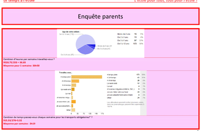 Résultats enquête LE TEMPS A L'ECOLE