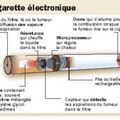 Cigarette électronique : mal incurable de l'info médicale Par Daniel Schneidermann le 28/05/2013