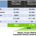 30% Greater Consolidation in vSphere 4