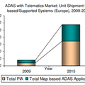 Strategic Analysis of Integration of ADAS with Telematics 