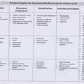 Emplois-types du Bac SMR