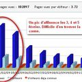 Comment expliquer cet afflux de visiteurs 