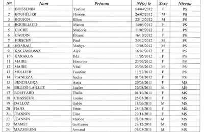 Listes des classes - Rentrée 2015 / 2016 (mis à jour)