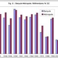 110 - Synthèse ( 1945 / 2002 ) - Comparaison des participations électorales entre Banyuls et la métropole